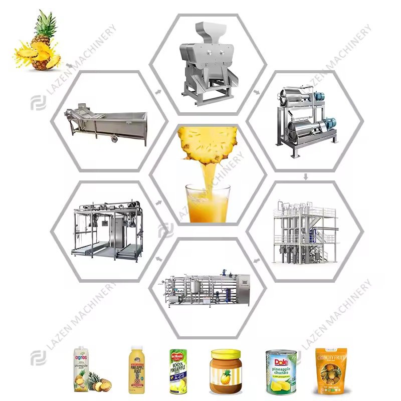 Machine de fabrication de jus de fruits – Image 2