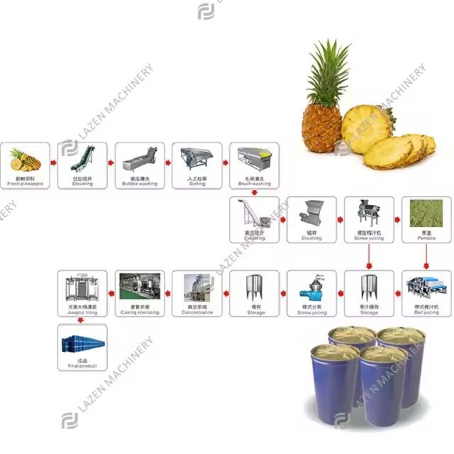 Machine de fabrication de jus de fruits – Image 4