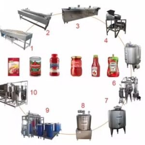 Ligne de production de confiture de fruits