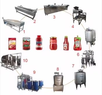 Ligne de production de confiture de fruits