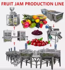 Ligne de production de confiture de fruits – Image 2