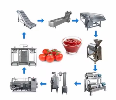 Ligne de production de confiture de fruits – Image 3