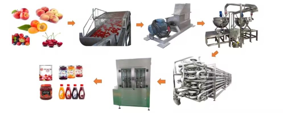 Ligne de production de confiture de fruits – Image 4